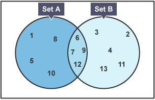 Sets